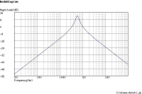 600Hz curve